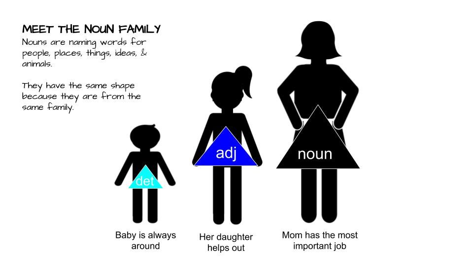 noun-family-2